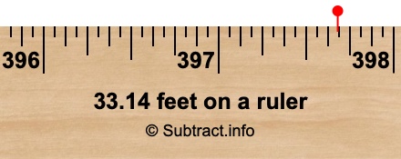 33.14 feet on a ruler 33.14 feet on a ruler