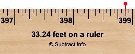 33.24 feet on a ruler 33.24 feet on a ruler