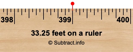 33.25 feet on a ruler
