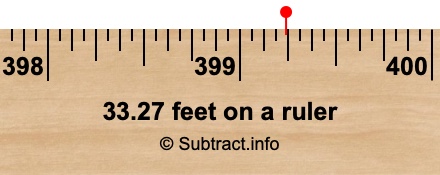 33.27 feet on a ruler 33.27 feet on a ruler