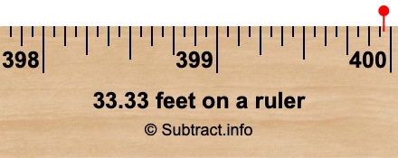 33.33 feet on a ruler 33.33 feet on a ruler