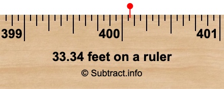 33.34 feet on a ruler 33.34 feet on a ruler