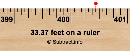 33.37 feet on a ruler 33.37 feet on a ruler