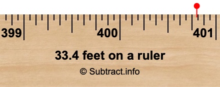 33.4 feet on a ruler 33.4 feet on a ruler