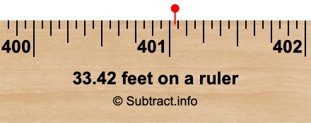 33.42 feet on a ruler 33.42 feet on a ruler