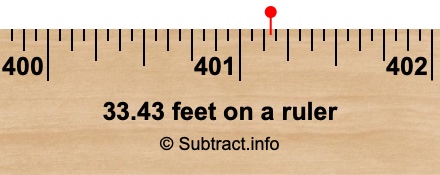 33.43 feet on a ruler 33.43 feet on a ruler
