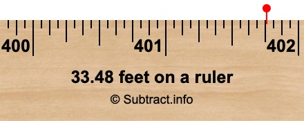 33.48 feet on a ruler 33.48 feet on a ruler