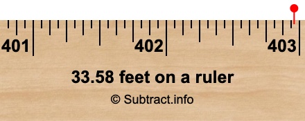 33.58 feet on a ruler 33.58 feet on a ruler