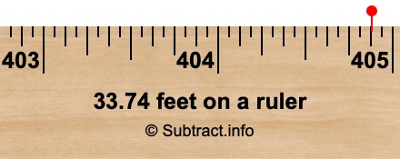 33.74 feet on a ruler 33.74 feet on a ruler