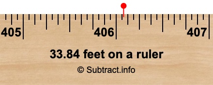 33.84 feet on a ruler 33.84 feet on a ruler