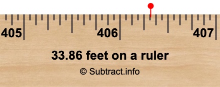 33.86 feet on a ruler 33.86 feet on a ruler