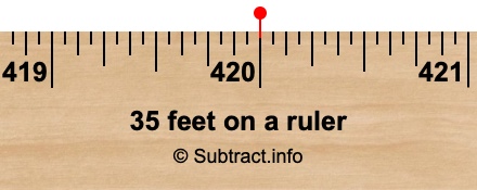 35 feet on a ruler