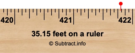 35.15 feet on a ruler