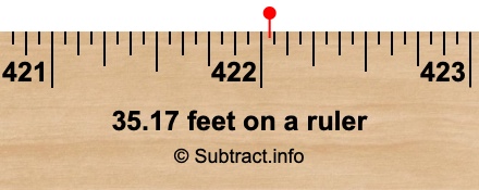 35.17 feet on a ruler
