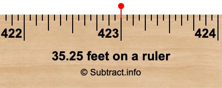 35.25 feet on a ruler