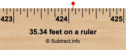 35.34 feet on a ruler 35.34 feet on a ruler