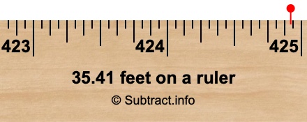 35.41 feet on a ruler