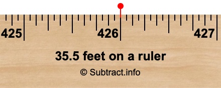 35.5 feet on a ruler 35.5 feet on a ruler