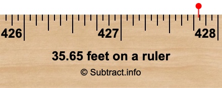 35.65 feet on a ruler