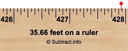 35.66 feet on a ruler 35.66 feet on a ruler