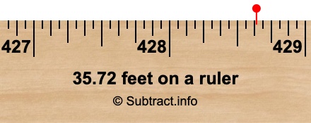 35.72 feet on a ruler