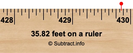 35.82 feet on a ruler 35.82 feet on a ruler