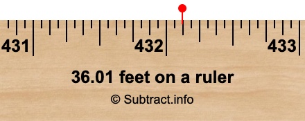 36.01 feet on a ruler 36.01 feet on a ruler
