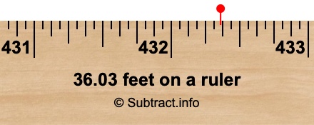 36.03 feet on a ruler 36.03 feet on a ruler