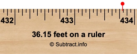36.15 feet on a ruler 36.15 feet on a ruler