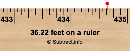 36.22 feet on a ruler 36.22 feet on a ruler