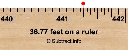 36.77 feet on a ruler 36.77 feet on a ruler