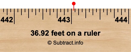 36.92 feet on a ruler 36.92 feet on a ruler