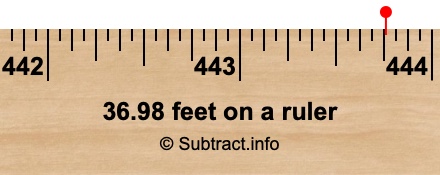 36.98 feet on a ruler 36.98 feet on a ruler