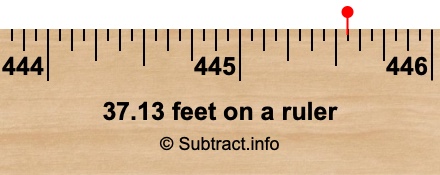 37.13 feet on a ruler 37.13 feet on a ruler