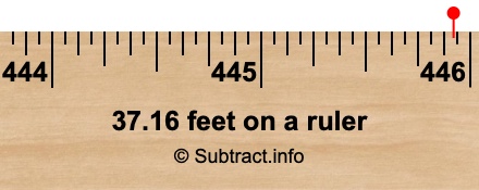 37.16 feet on a ruler 37.16 feet on a ruler