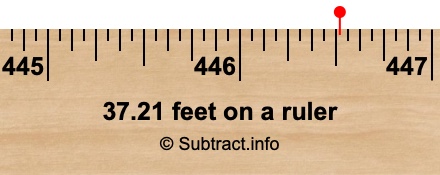 37.21 feet on a ruler 37.21 feet on a ruler