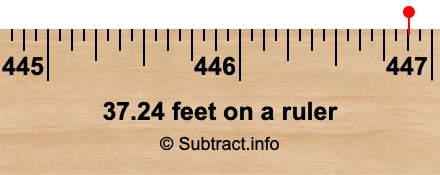 37.24 feet on a ruler 37.24 feet on a ruler