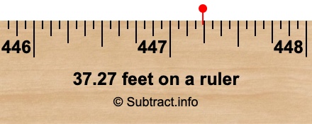 37.27 feet on a ruler 37.27 feet on a ruler