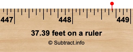 37.39 feet on a ruler 37.39 feet on a ruler