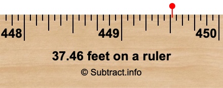 37.46 feet on a ruler 37.46 feet on a ruler