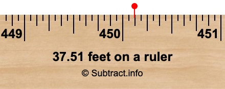 37.51 feet on a ruler
