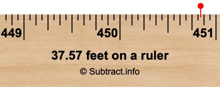 37.57 feet on a ruler