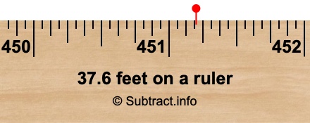 37.6 feet on a ruler