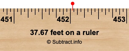 37.67 feet on a ruler