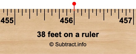 38 feet on a ruler 38 feet on a ruler