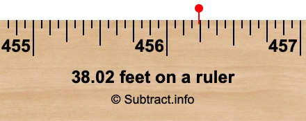 38.02 feet on a ruler