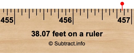 38.07 feet on a ruler 38.07 feet on a ruler