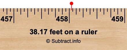 38.17 feet on a ruler