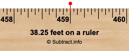 38.25 feet on a ruler