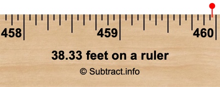 38.33 feet on a ruler